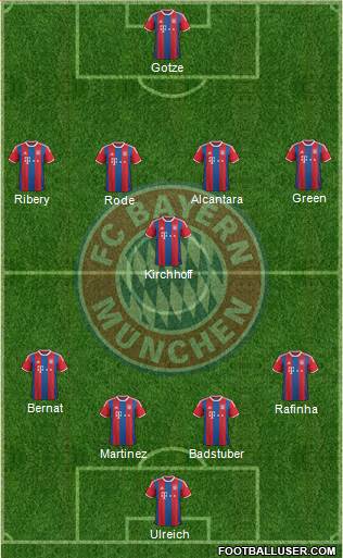 FC Bayern München 4-1-4-1 football formation