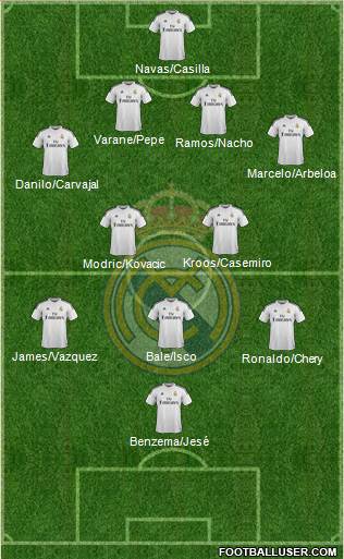 Real Madrid C.F. 4-2-3-1 football formation