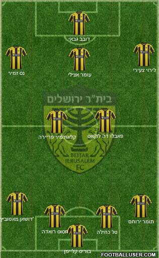 Beitar Jerusalem 4-2-3-1 football formation