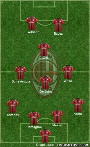 A.C. Milan 5-4-1 football formation