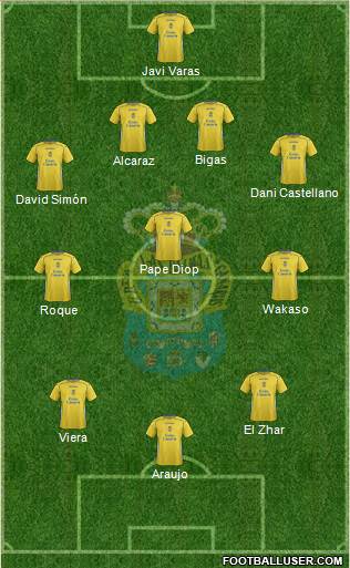 U.D. Las Palmas S.A.D. 4-3-3 football formation