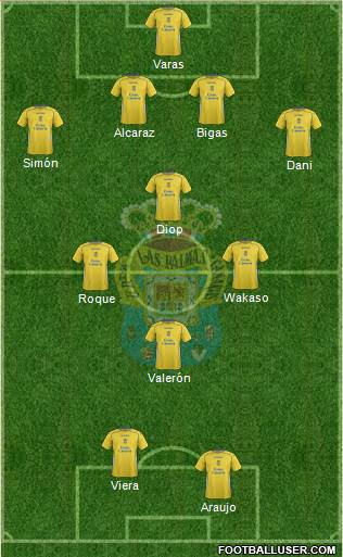 U.D. Las Palmas S.A.D. 4-1-3-2 football formation