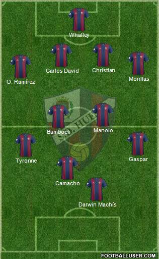 S.D. Huesca 4-2-4 football formation