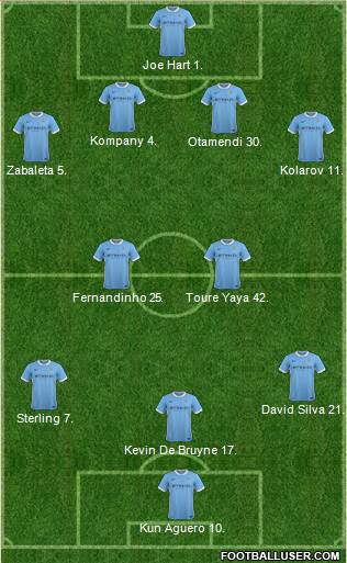 Manchester City 4-2-3-1 football formation