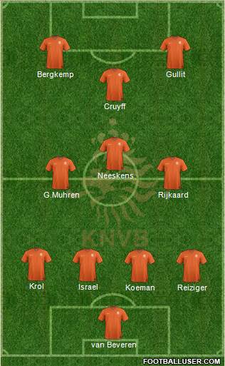 Holland 4-3-3 football formation