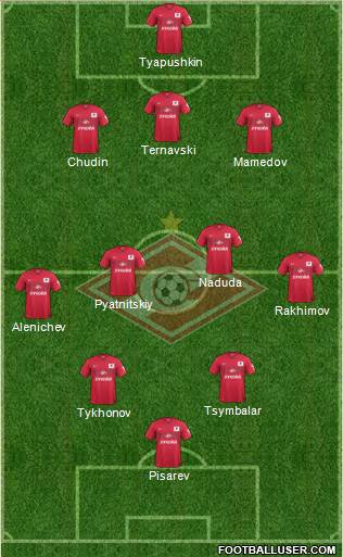 Spartak Moscow 3-4-2-1 football formation