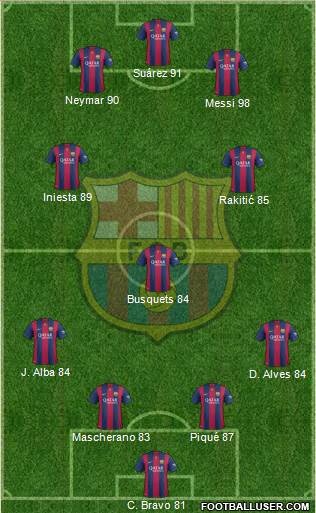 F.C. Barcelona 4-3-3 football formation