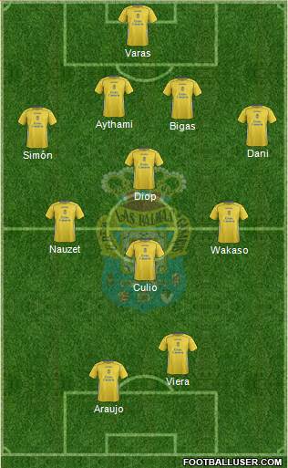 U.D. Las Palmas S.A.D. 4-1-3-2 football formation