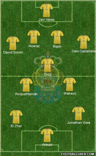 U.D. Las Palmas S.A.D. 4-3-3 football formation