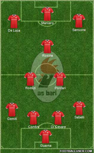 Bari 4-2-1-3 football formation
