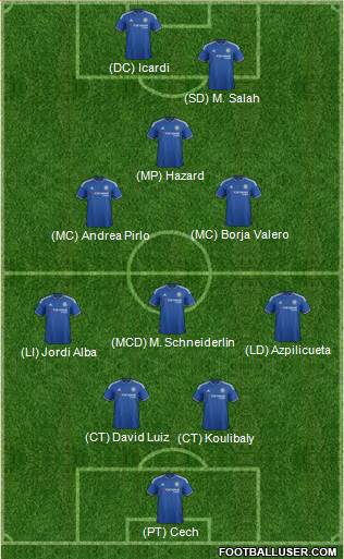 Chelsea 4-3-2-1 football formation