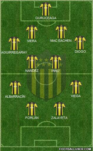 Club Atlético Peñarol 4-2-4 football formation