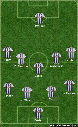 West Bromwich Albion 4-1-3-2 football formation