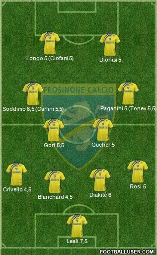 Frosinone 4-2-4 football formation