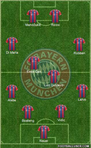 FC Bayern München 4-4-2 football formation