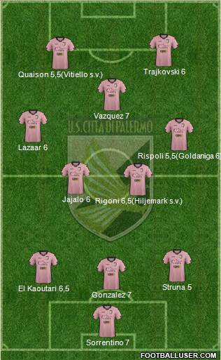 Città di Palermo 3-5-2 football formation