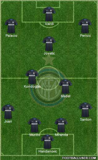 F.C. Internazionale 4-2-3-1 football formation