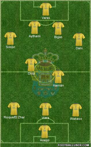 U.D. Las Palmas S.A.D. 4-2-3-1 football formation