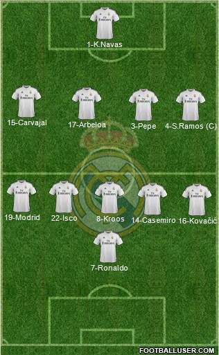 Real Madrid C.F. 4-5-1 football formation