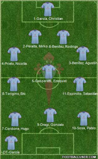 R.C. Celta S.A.D. 4-3-3 football formation