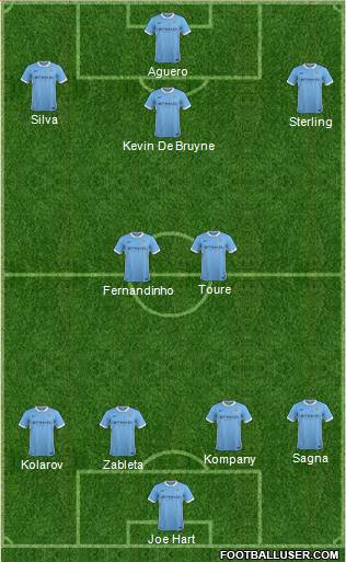 Manchester City 4-2-3-1 football formation