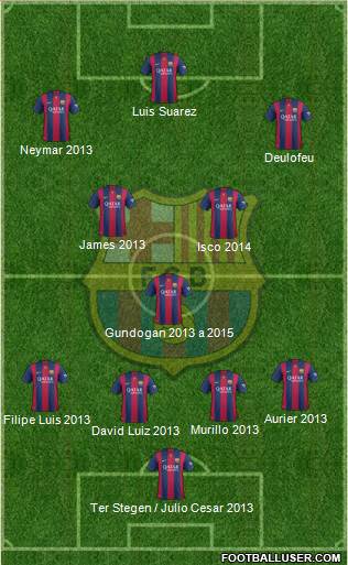 F.C. Barcelona 4-3-3 football formation