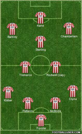 Cheltenham Town 4-3-3 football formation