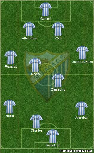 Málaga C.F., S.A.D. 4-1-4-1 football formation