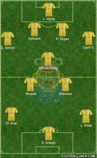 U.D. Las Palmas S.A.D. 4-3-3 football formation