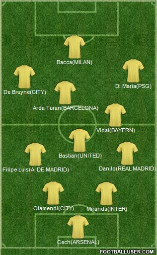 Manchester United 4-5-1 football formation