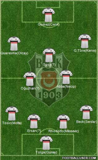 Besiktas JK 4-3-3 football formation