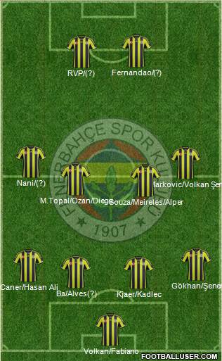 Fenerbahçe SK 4-4-2 football formation