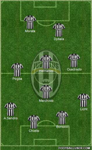 Juventus 4-4-2 football formation