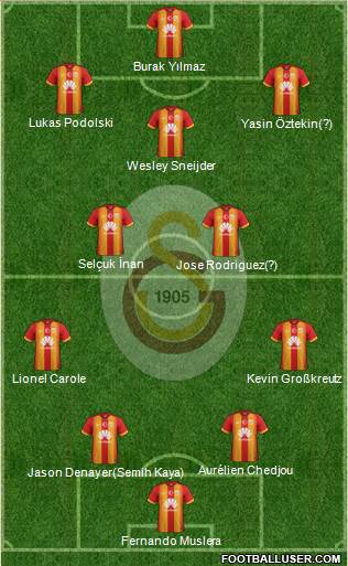 Galatasaray SK 4-2-3-1 football formation