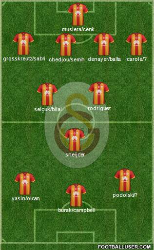 Galatasaray SK 4-2-1-3 football formation