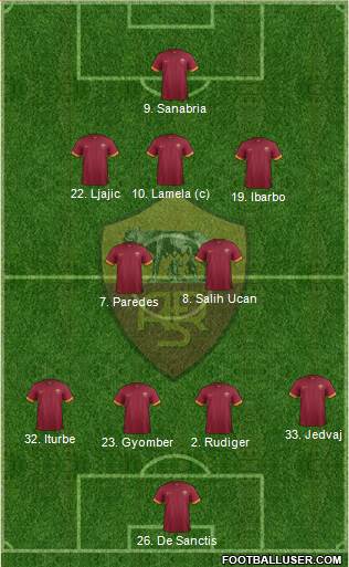 AS Roma 4-2-3-1 football formation