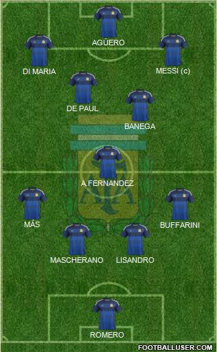 Argentina 4-3-3 football formation