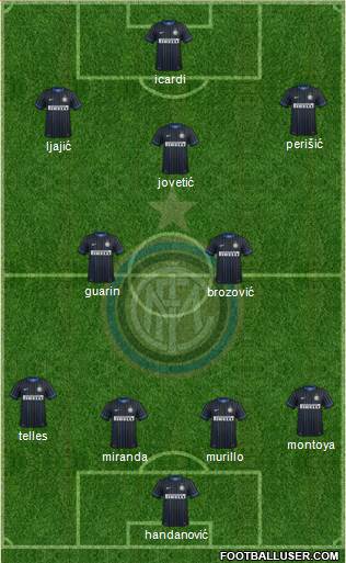 F.C. Internazionale 4-1-2-3 football formation