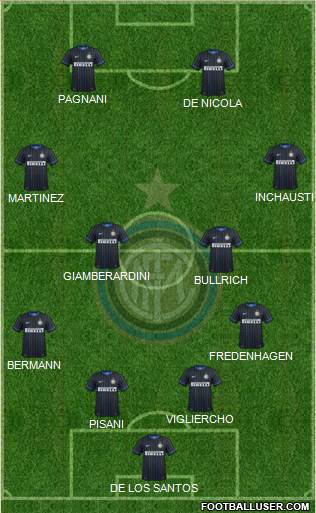 F.C. Internazionale 4-4-2 football formation