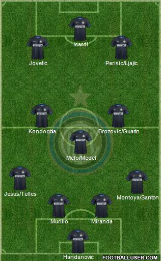 F.C. Internazionale 4-3-3 football formation