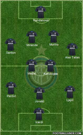 F.C. Internazionale 4-2-3-1 football formation