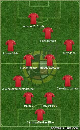 Spain 4-4-2 football formation