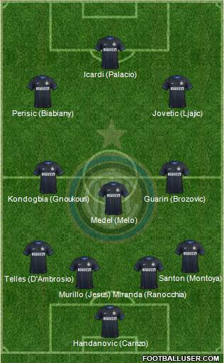 F.C. Internazionale 4-3-3 football formation