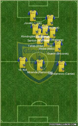 Chievo Verona 4-3-3 football formation