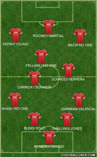 Manchester United 4-2-1-3 football formation