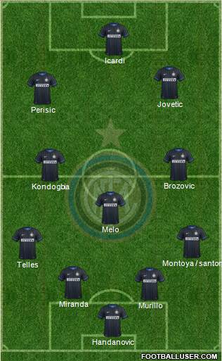 F.C. Internazionale 4-3-2-1 football formation