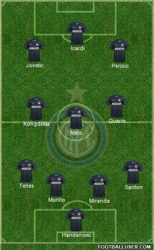 F.C. Internazionale 4-3-3 football formation