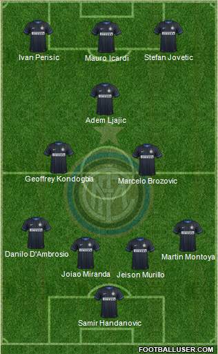 F.C. Internazionale 4-2-1-3 football formation