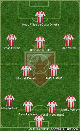 FC Red Star Belgrade 4-2-3-1 football formation