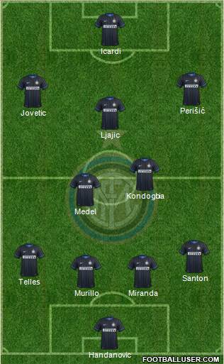 F.C. Internazionale 4-1-2-3 football formation